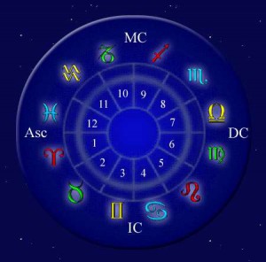 Zodiac