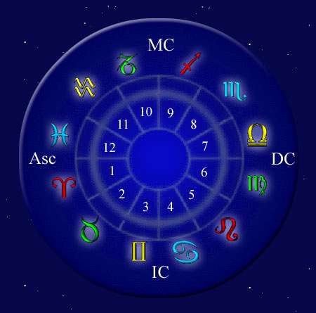Holclajter horoskop jasminka dnevni ljubavni Nedeljni horoskop.